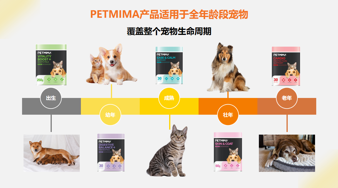 PETMIMA品牌故事