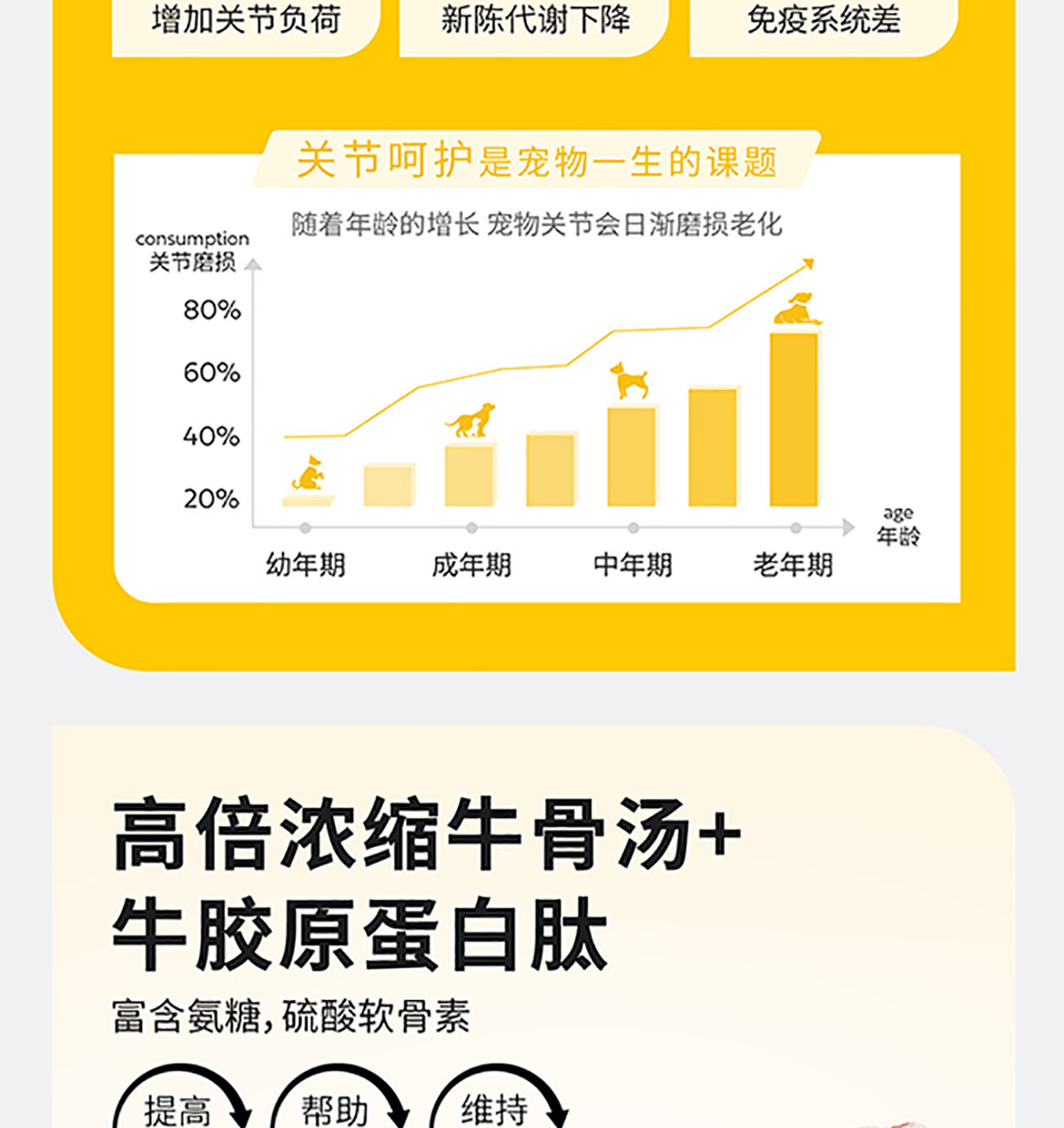 猫犬用骨汤+胶原蛋白粉详情图