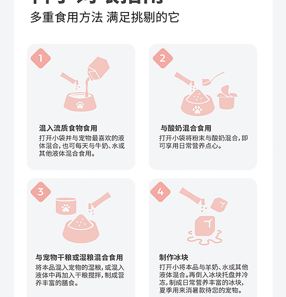 猫犬用护心粉详情图