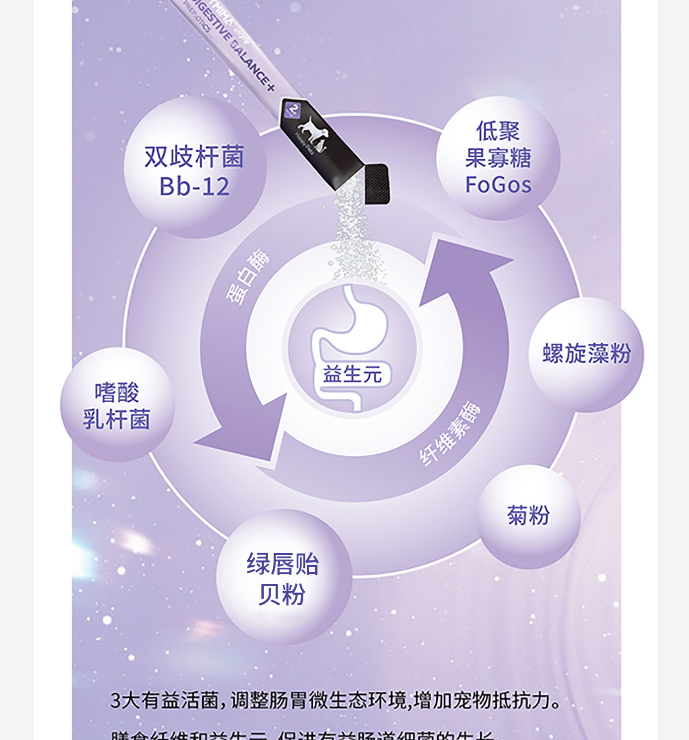 猫犬用益生菌肠胃粉详情图
